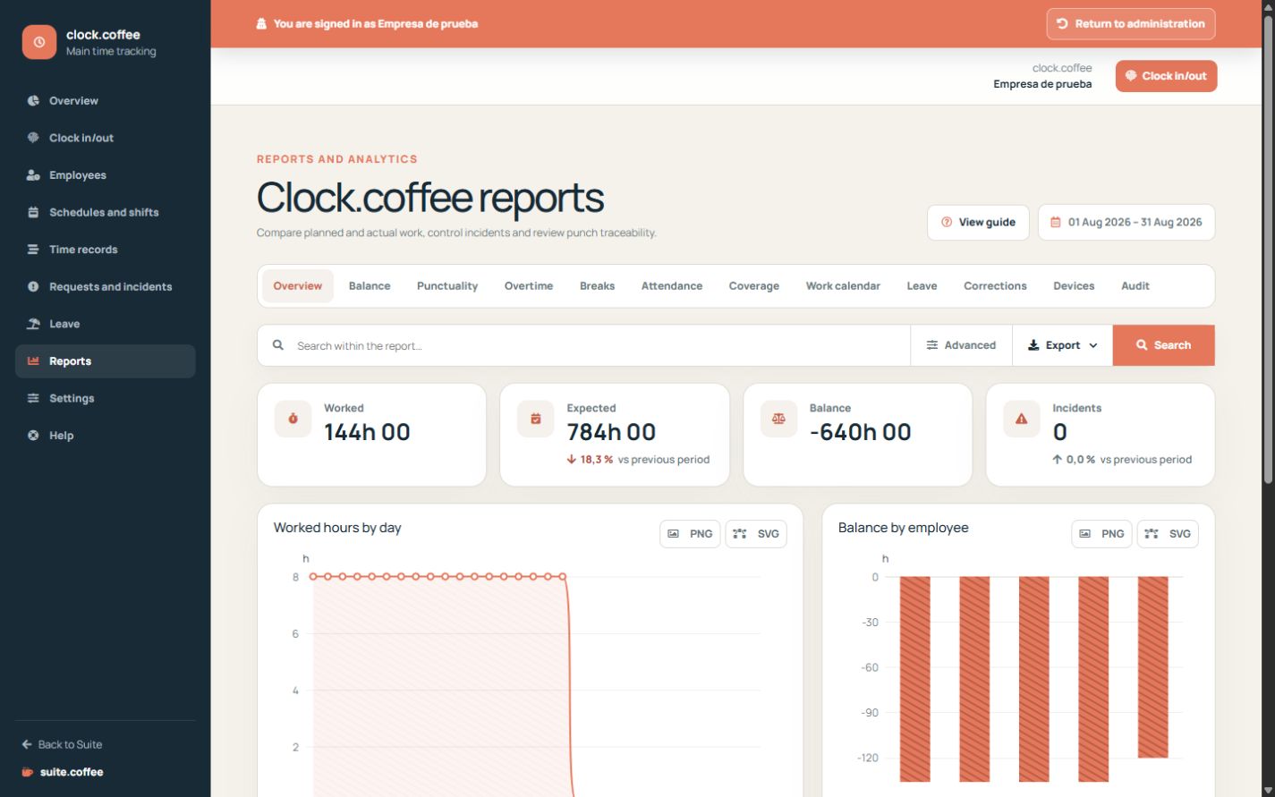 Clock reports with period filters and planned, worked and incident indicators.