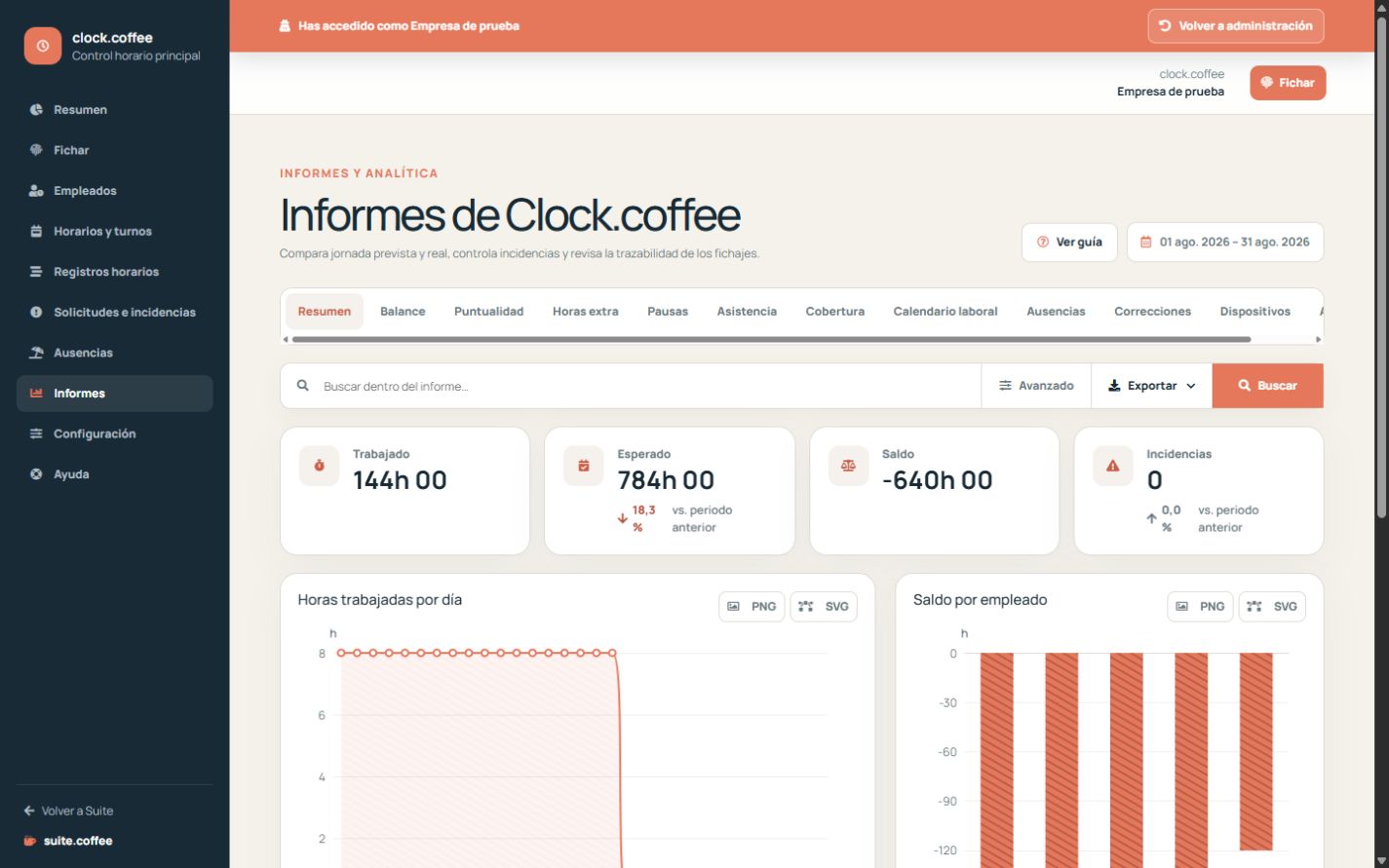 Informes de Clock con periodo e indicadores de tiempo previsto, trabajado e incidencias.